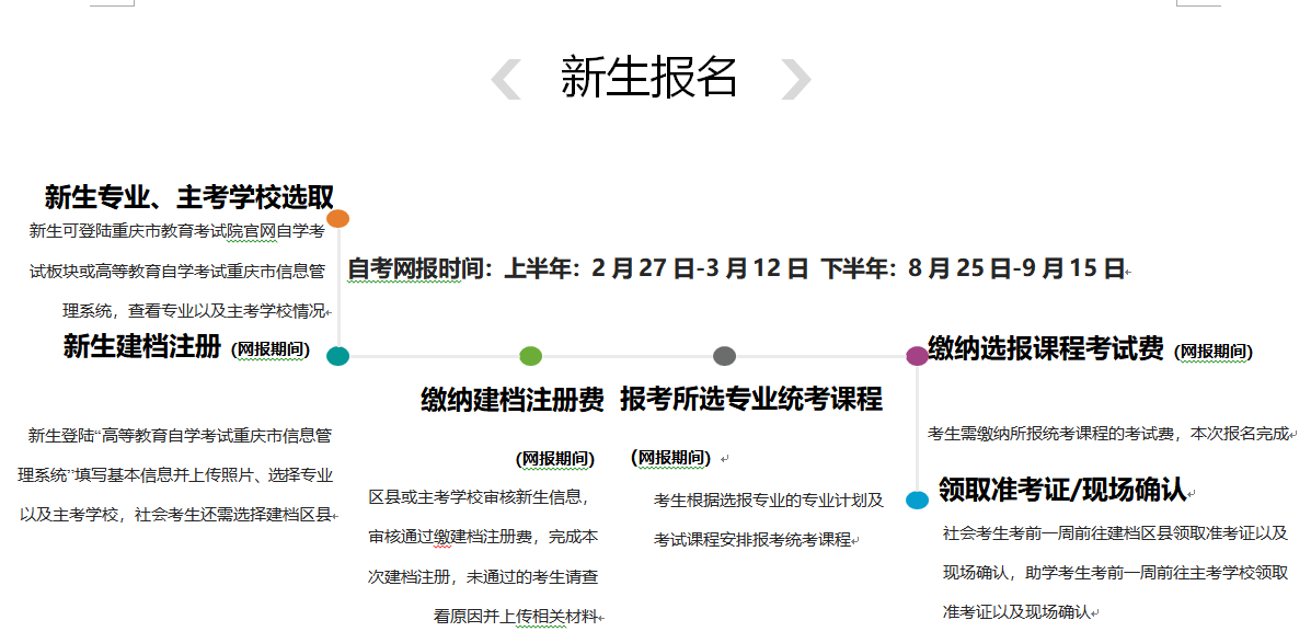 2021年重慶自考報名流程