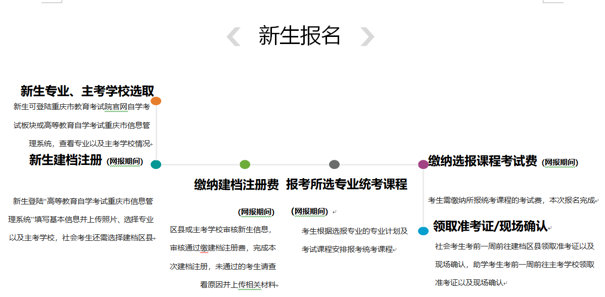2023年重慶自考學(xué)前教育本科報名官網(wǎng)入口