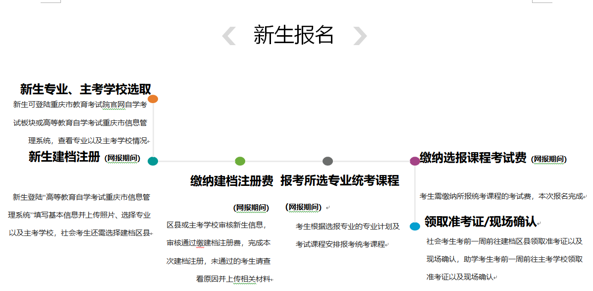 重慶2023年自考本科報名入口