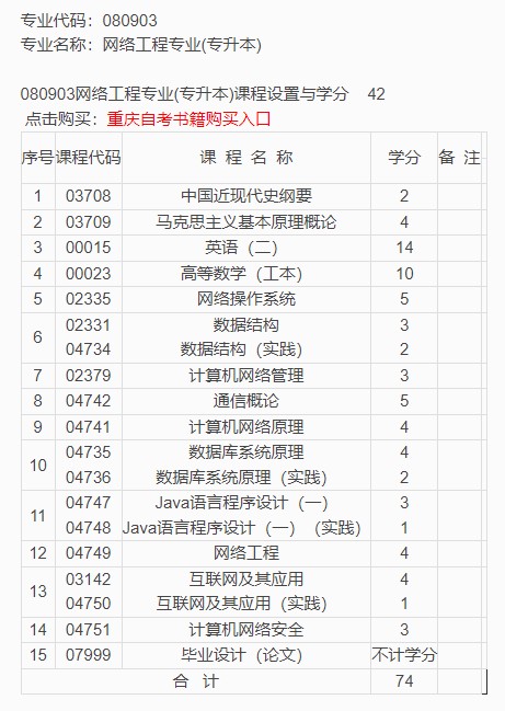 網(wǎng)絡(luò)工程專業(yè)課程設(shè)置